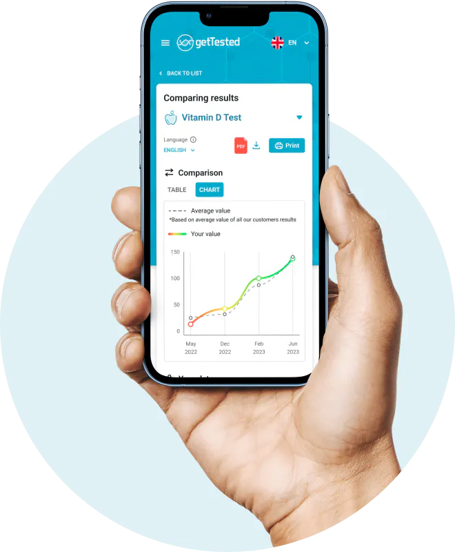phone_grp_chart