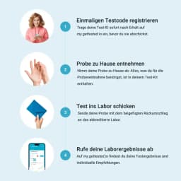 Hero swiper small card