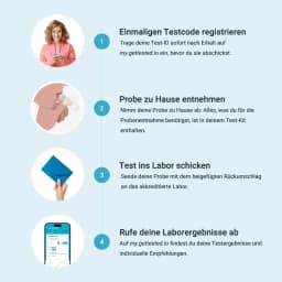 Hero swiper small card