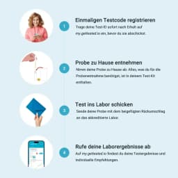 Hero swiper small card