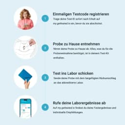 Hero swiper small card