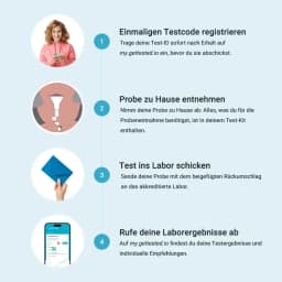 Hero swiper small card